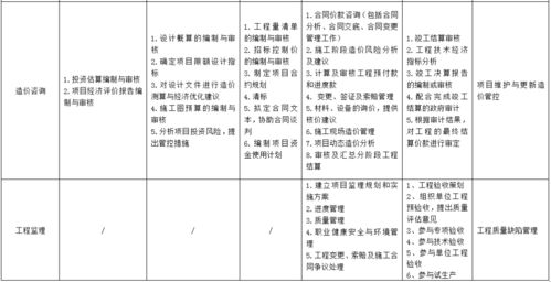 《全過程工程咨詢服務導則（征求意見稿）》發布 深圳率先明確服務清單，推動工程管理服務標準化
