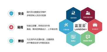 11個立竿見影的酒店節能技巧 工程管理服務指南