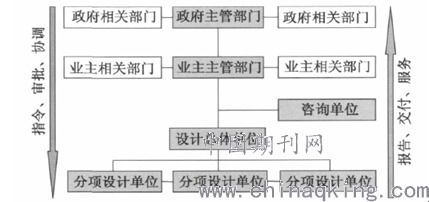 工程管理服務的內涵、價值與未來展望