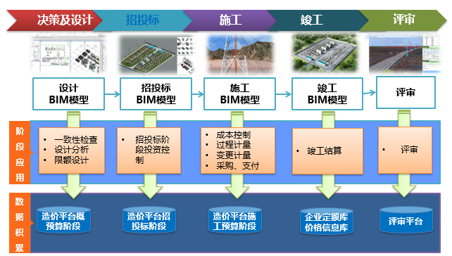 精益工程、數字造價——恒華科技發布全過程數字化造價軟件，賦能工程管理新范式