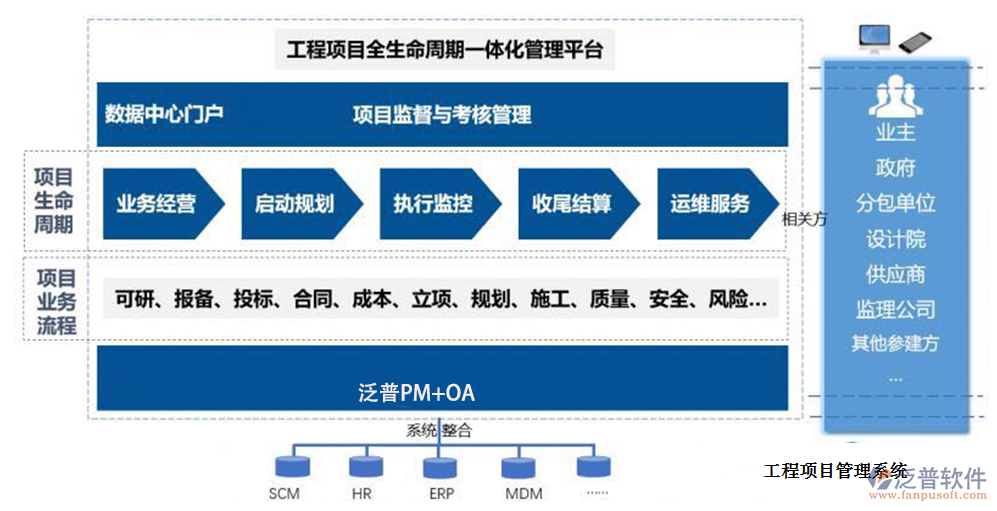 農(nóng)業(yè)工程項(xiàng)目管理系統(tǒng)哪家好？深度解析與選型指南